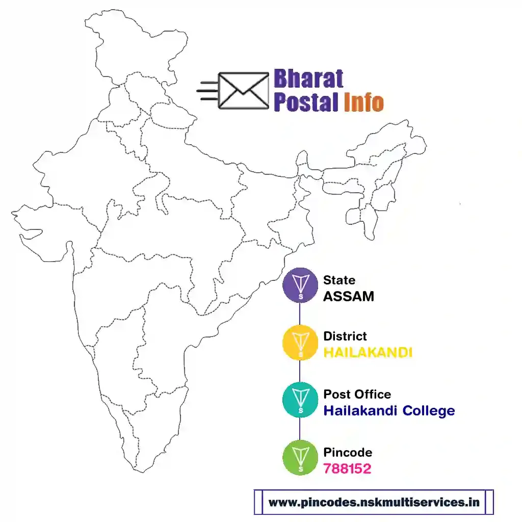 ASSAM-HAILAKANDI-Hailakandi College-788152